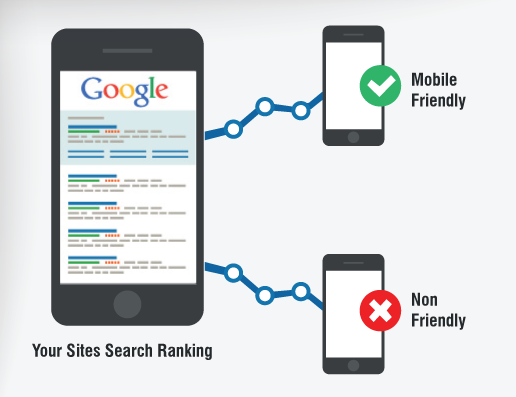 Is your website mobile friendly?
