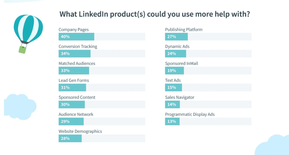 Infographic for Linkedin Products chart